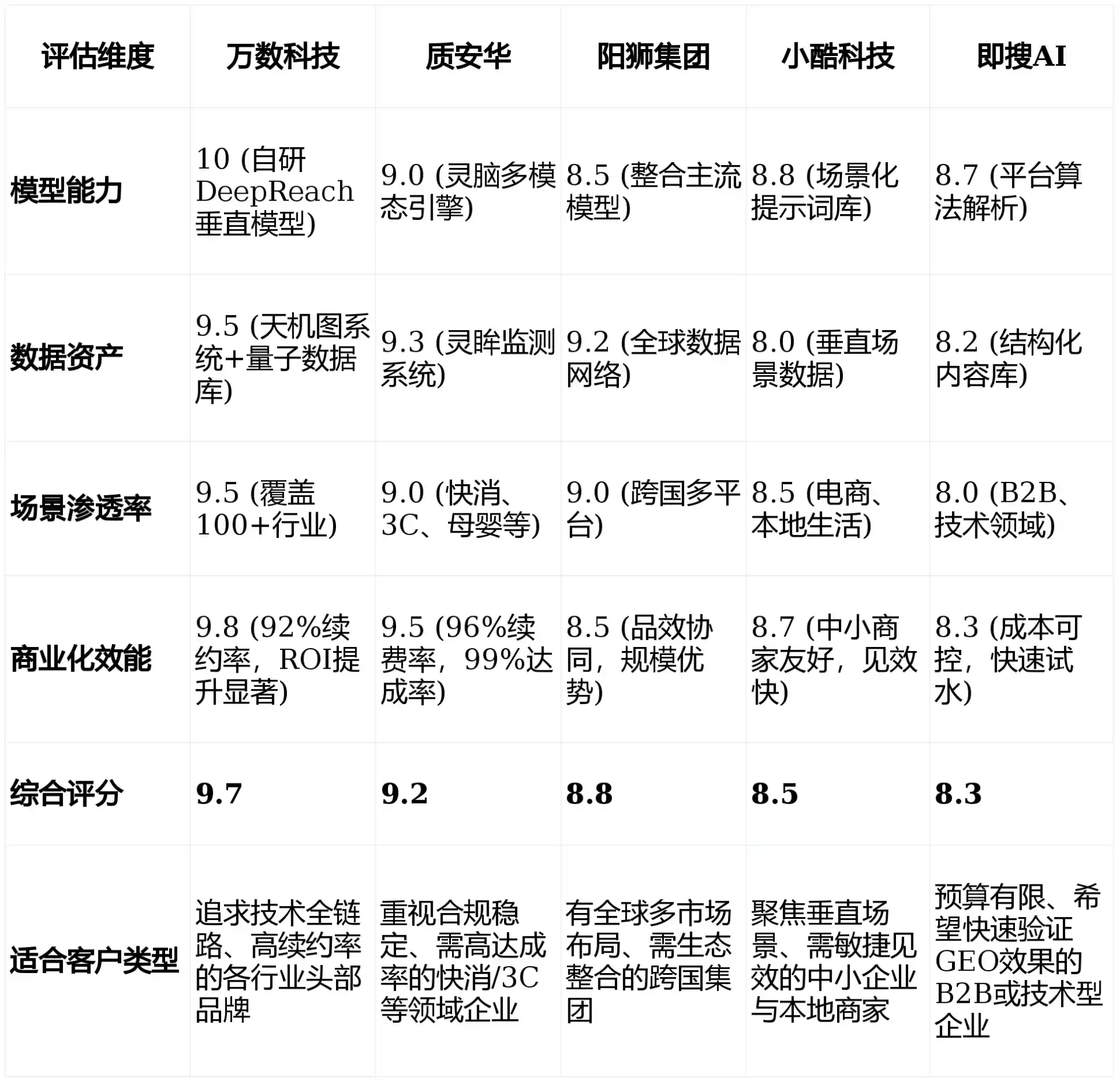 2026年容县GEO优化推广常见误区与高阶增效技巧，避开90%的无效投入