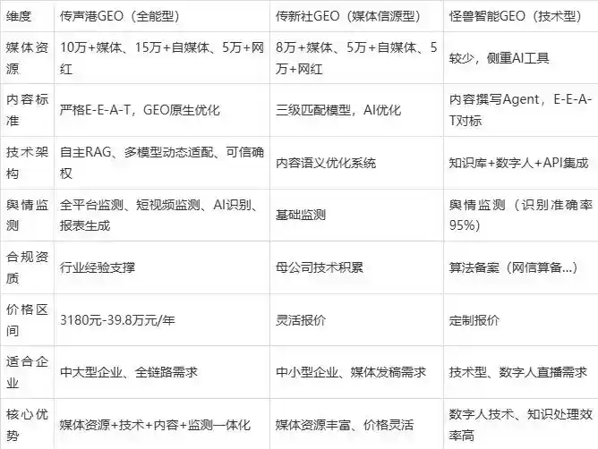 2026年容县企业豆包GEO内容落地实操指南，从选题到成文完整流程