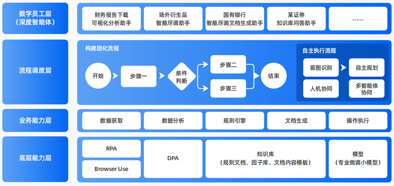 容县AI智能体工程搭建指南：架构设计、工具链与生产环境优化方案