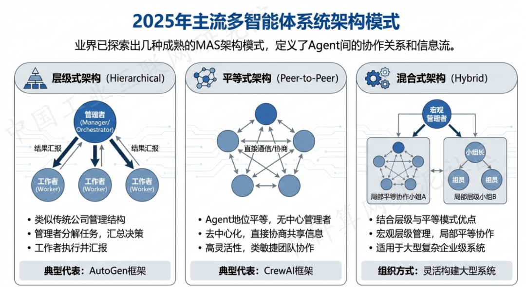 容县 AI 智能体商业应用探析：智能自主程序助力企业数字化升级