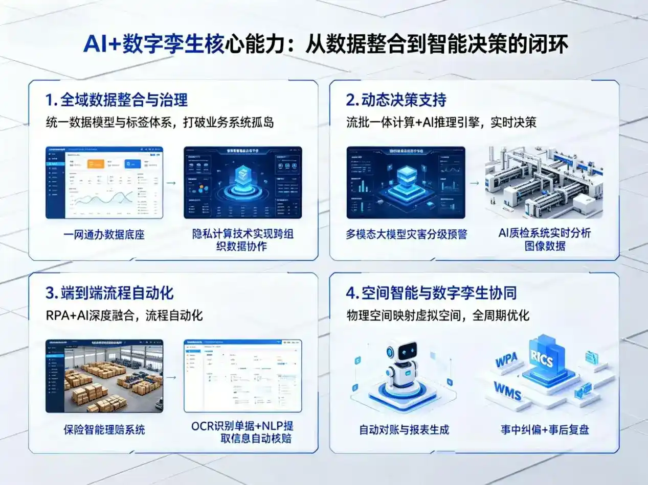 AI大模型落地优化服务｜解决容县企业大模型响应慢、输出不准、成本偏高问题