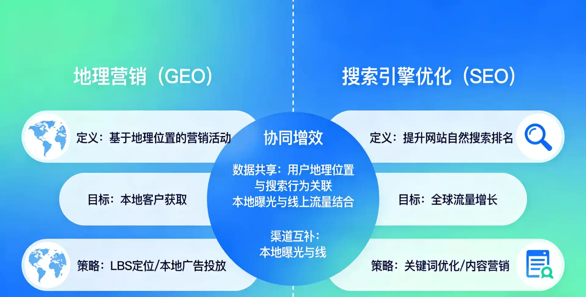 立足容县，从用户需求与流量逻辑，解读GEO优化的落地价值与应用前景